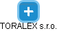 TORALEX s.r.o. - náhled vizuálního zobrazení vztahů obchodního rejstříku