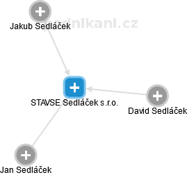 STAVSE Sedláček s.r.o. - náhled vizuálního zobrazení vztahů obchodního rejstříku