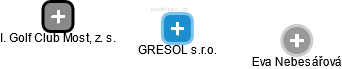 GRESOL s.r.o. - náhled vizuálního zobrazení vztahů obchodního rejstříku