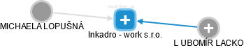 Inkadro - work s.r.o. - náhled vizuálního zobrazení vztahů obchodního rejstříku