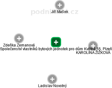 Společenství vlastníků bytových jednotek pro dům Květná 55, Plzeň - náhled vizuálního zobrazení vztahů obchodního rejstříku