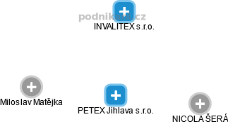 PETEX Jihlava s.r.o. - náhled vizuálního zobrazení vztahů obchodního rejstříku