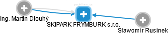 SKIPARK FRYMBURK s.r.o. - náhled vizuálního zobrazení vztahů obchodního rejstříku