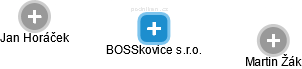 BOSSkovice s.r.o. - náhled vizuálního zobrazení vztahů obchodního rejstříku