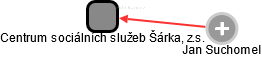 Centrum sociálních služeb Šárka, z.s. - náhled vizuálního zobrazení vztahů obchodního rejstříku