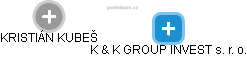 K & K GROUP INVEST s. r. o. - náhled vizuálního zobrazení vztahů obchodního rejstříku