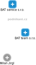 BAT team s.r.o. - náhled vizuálního zobrazení vztahů obchodního rejstříku
