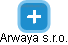 Arwaya s.r.o. - náhled vizuálního zobrazení vztahů obchodního rejstříku