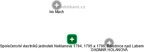Společenství vlastníků jednotek Neklanova 1794, 1795 a 1796, Roudnice nad Labem - náhled vizuálního zobrazení vztahů obchodního rejstříku