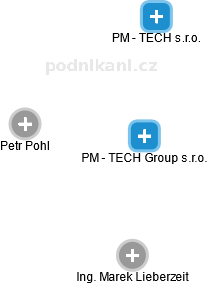 PM - TECH Group s.r.o. - náhled vizuálního zobrazení vztahů obchodního rejstříku