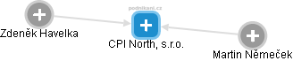CPI North, s.r.o. - náhled vizuálního zobrazení vztahů obchodního rejstříku