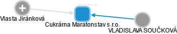Cukrárna Maratonstav s.r.o. - náhled vizuálního zobrazení vztahů obchodního rejstříku