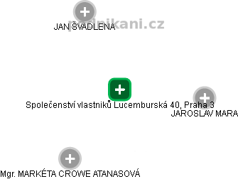 Společenství vlastniků Lucemburská 40, Praha 3 - náhled vizuálního zobrazení vztahů obchodního rejstříku