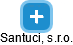 Santuci, s.r.o. - náhled vizuálního zobrazení vztahů obchodního rejstříku