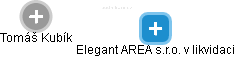 Elegant AREA s.r.o. v likvidaci - náhled vizuálního zobrazení vztahů obchodního rejstříku