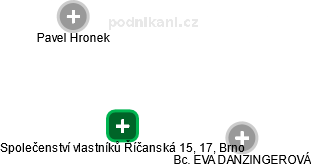 Společenství vlastníků Říčanská 15, 17, Brno - náhled vizuálního zobrazení vztahů obchodního rejstříku