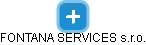 FONTANA SERVICES s.r.o. - náhled vizuálního zobrazení vztahů obchodního rejstříku