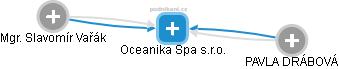 Oceanika Spa s.r.o. - náhled vizuálního zobrazení vztahů obchodního rejstříku