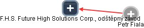 F.H.S. Future High Solutions Corp., odštěpný závod - náhled vizuálního zobrazení vztahů obchodního rejstříku