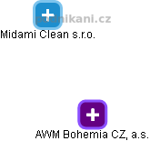 AWM Bohemia CZ, a.s. - náhled vizuálního zobrazení vztahů obchodního rejstříku