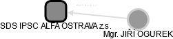 SDS IPSC ALFA OSTRAVA z.s. - náhled vizuálního zobrazení vztahů obchodního rejstříku