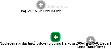 Společenství vlastníků bytového domu Hálkova 269/4 a 273/6, Děčín I - náhled vizuálního zobrazení vztahů obchodního rejstříku