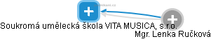 Soukromá umělecká škola VITA MUSICA, s.r.o. - náhled vizuálního zobrazení vztahů obchodního rejstříku