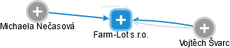 Farm-Lot s.r.o. - náhled vizuálního zobrazení vztahů obchodního rejstříku