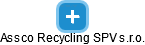Assco Recycling SPV s.r.o. - náhled vizuálního zobrazení vztahů obchodního rejstříku