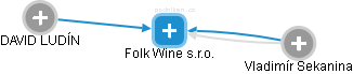Folk Wine s.r.o. - náhled vizuálního zobrazení vztahů obchodního rejstříku