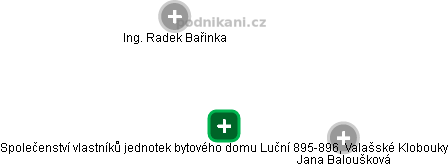 Společenství vlastníků jednotek bytového domu Luční 895-896, Valašské Klobouky - náhled vizuálního zobrazení vztahů obchodního rejstříku