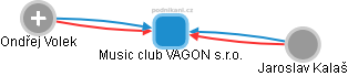 Music club VAGON s.r.o. - náhled vizuálního zobrazení vztahů obchodního rejstříku
