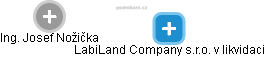 LabiLand Company s.r.o. v likvidaci - náhled vizuálního zobrazení vztahů obchodního rejstříku