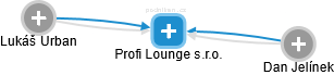 Profi Lounge s.r.o. - náhled vizuálního zobrazení vztahů obchodního rejstříku