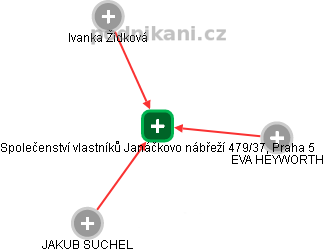 Společenství vlastníků Janáčkovo nábřeží 479/37, Praha 5 - náhled vizuálního zobrazení vztahů obchodního rejstříku
