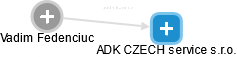 ADK CZECH service s.r.o. - náhled vizuálního zobrazení vztahů obchodního rejstříku