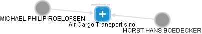 Air Cargo Transport s.r.o. - náhled vizuálního zobrazení vztahů obchodního rejstříku
