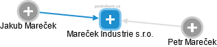 Mareček Industrie s.r.o. - náhled vizuálního zobrazení vztahů obchodního rejstříku