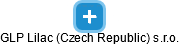GLP Lilac (Czech Republic) s.r.o. - náhled vizuálního zobrazení vztahů obchodního rejstříku