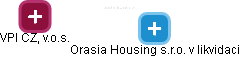 Orasia Housing s.r.o. v likvidaci - náhled vizuálního zobrazení vztahů obchodního rejstříku