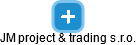 JM project & trading s.r.o. - náhled vizuálního zobrazení vztahů obchodního rejstříku