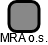 MRA o.s. - náhled vizuálního zobrazení vztahů obchodního rejstříku