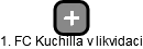 1. FC Kuchilla v likvidaci - náhled vizuálního zobrazení vztahů obchodního rejstříku