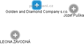Golden and Diamond Company s.r.o. - náhled vizuálního zobrazení vztahů obchodního rejstříku