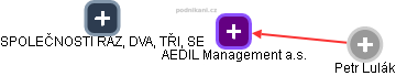 AEDIL Management a.s. - náhled vizuálního zobrazení vztahů obchodního rejstříku
