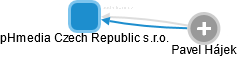 pHmedia Czech Republic s.r.o. - náhled vizuálního zobrazení vztahů obchodního rejstříku