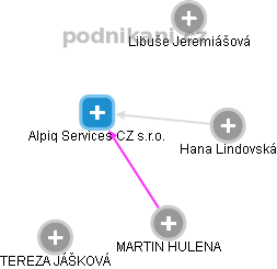 Alpiq Services CZ s.r.o. - náhled vizuálního zobrazení vztahů obchodního rejstříku