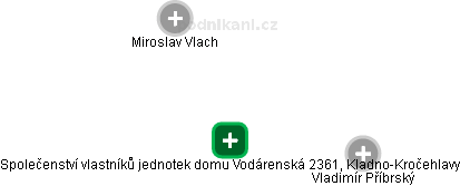 Společenství vlastníků jednotek domu Vodárenská 2361, Kladno-Kročehlavy - náhled vizuálního zobrazení vztahů obchodního rejstříku