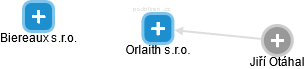 Orlaith s.r.o. - náhled vizuálního zobrazení vztahů obchodního rejstříku