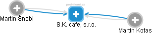 S.K. cafe, s.r.o. - náhled vizuálního zobrazení vztahů obchodního rejstříku